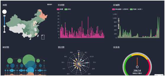 大数据处理的基本流程：数据抽取与集成+数据分析+数据解释