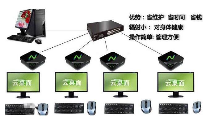 普通桌面云和教育桌面云有什么不同？